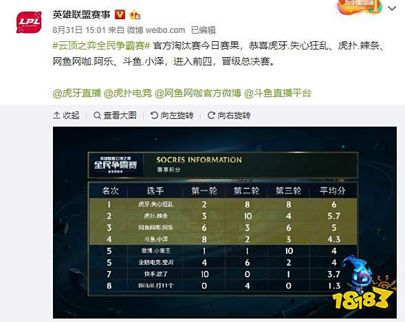 此次活动通 此次活动通