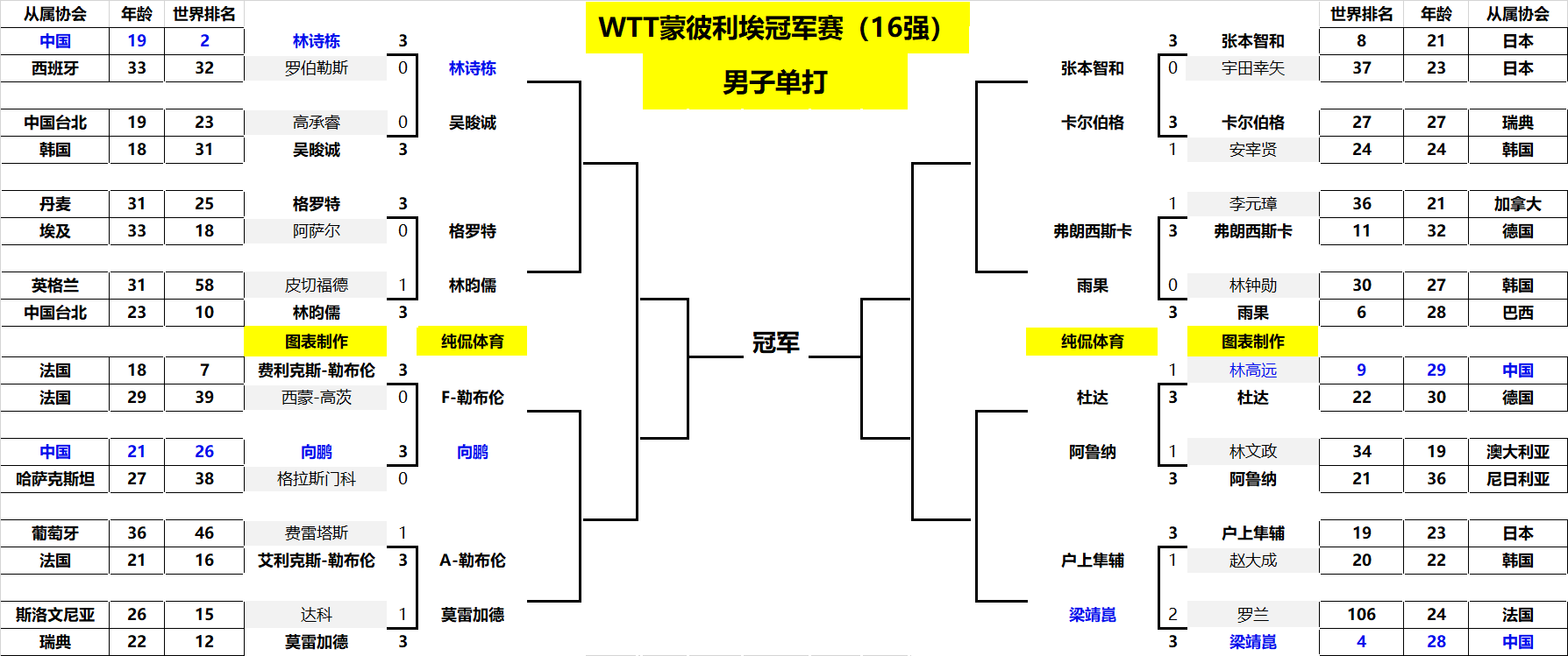 第一次跑步 第一次跑步